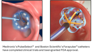 Pulsed Field Ablation technologies for Atrial Fibrillation are now available in the US